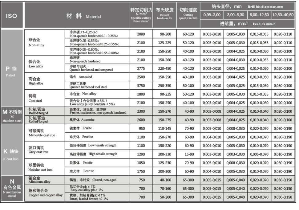 枪钻切削量的选择-深孔钻|枪钻|深孔钻机床-陕西金石机械制造有限公司